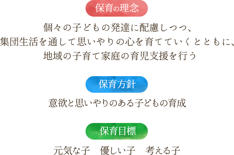 〈保育の理念〉 個々の子どもの発達に配慮しつつ、集団生活を通して思いやりの心を育てていくとともに、地域の子育て家庭の育児支援を行う 〈保育方針〉意欲と思いやりのある子どもの育成 〈保育目標〉元気な子　優しい子　考える子