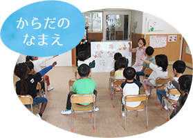 からだのなまえ